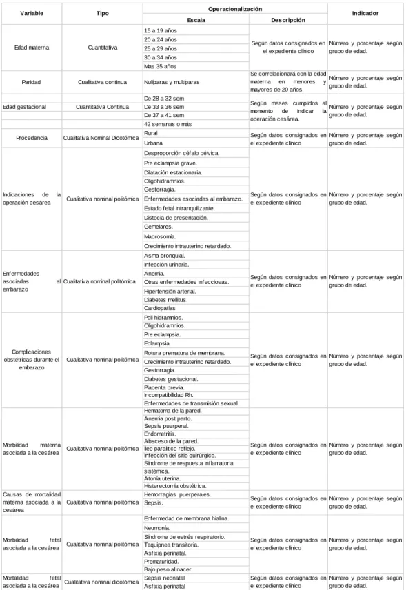 Tabla 1. Operacionalización  
