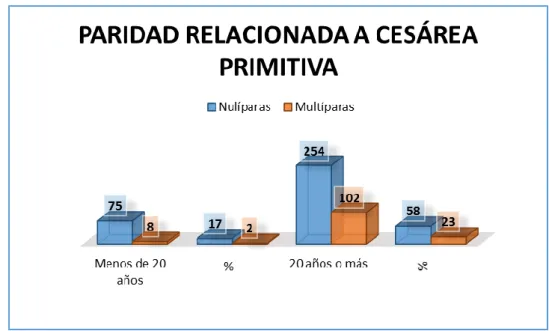 Ilustración 2. Paridad 
