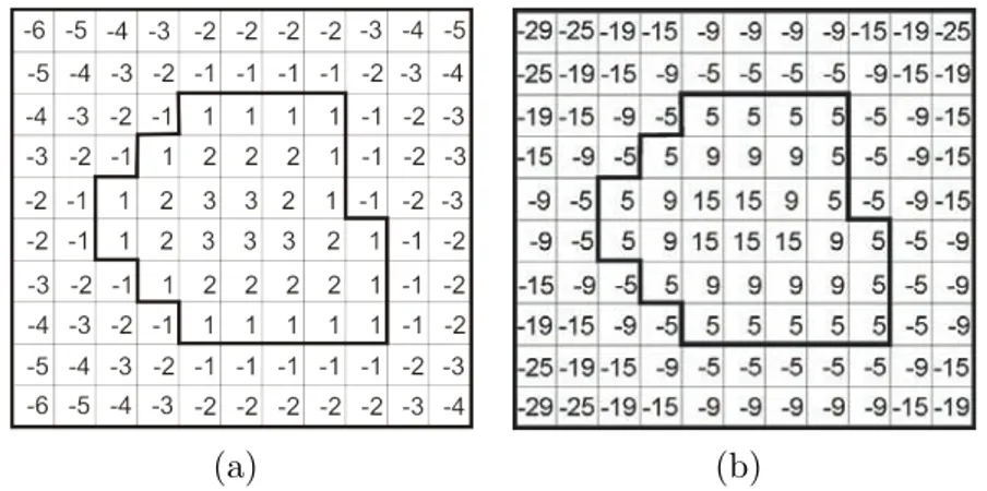 Figura 2.9: Matriz de distancias para interpolaci´ on basada en formas.