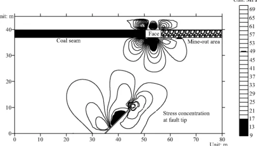 Fig. 6  Van-Mises  stress  contours of the whole  computa-tional domain 