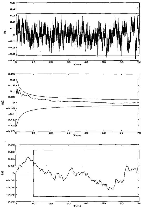 Figure 4: Mean estimators for parameter variation 8LU — 1. 