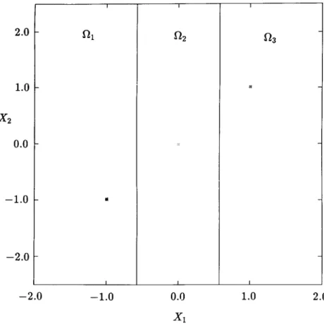 FIG. 1. Location of various equilibrium cells for Example 1. Singular manifolds are shown  by solid lines