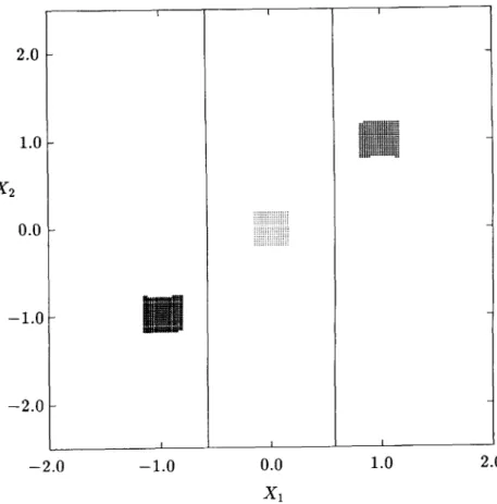FIG. 2. Four-step domains of attraction of the stable equilibrium points for Example 1