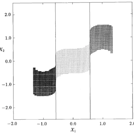 FIG. 3. Six-step domains of attraction of the stable equilibrium points for Example 1