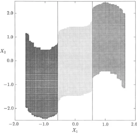 FIG. 4. Eight-step domains of attraction of the stable equilibrium points for Example 1