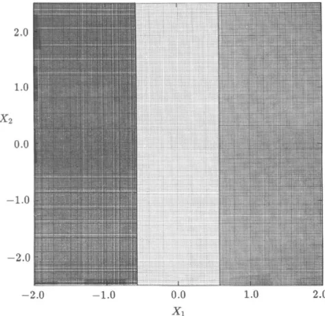 FIG. 5. Total domains of attraction of the stable equilibrium points for Example 1. 