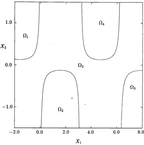 FIG. 6. Equilibrium cells replacing the stable equilibrium points for Example 2. Singular  manifolds are shown by solid lines