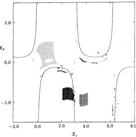 FIG. 7. One-step domains of attraction of the stable equilibrium points for Example 2
