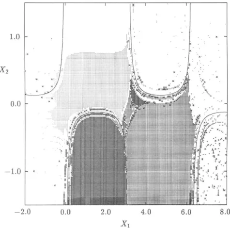 FIG. 8. Two-step domains of attraction of the stable equilibrium points for Example 2