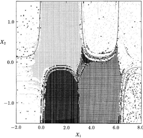 FIG. 9. Three-step domains of attraction of the stable equilibrium points for Example 2
