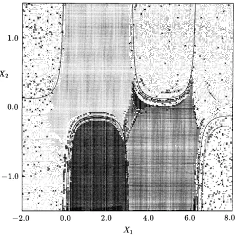FIG. 10. Total domains of attraction of the stable equilibrium points for Example 2. 