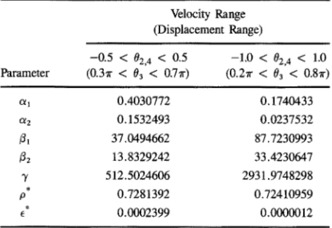 Table 1. Computed values of the parameters a¡, a 2 , fl¡, @ 2 , y, p* 