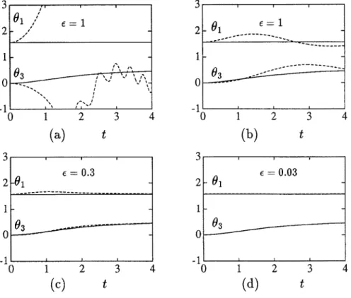 Figure 6. Simulation of trajectories of example 2 for different values of e and initial guesses