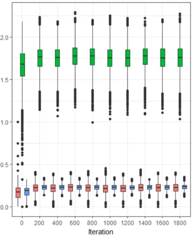 Figure 2. Extended asymmetric model. Estimated expected values of relative number of edges