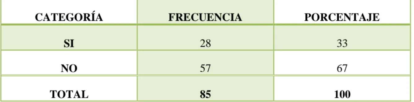 GRÁFICO No.-  4 