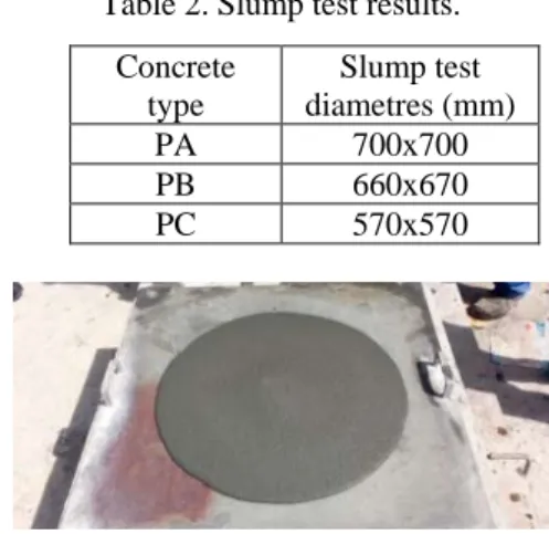 Table 2. Slump test results.  Concrete  type  Slump test  diametres (mm)  PA  700x700  PB  660x670  PC  570x570 