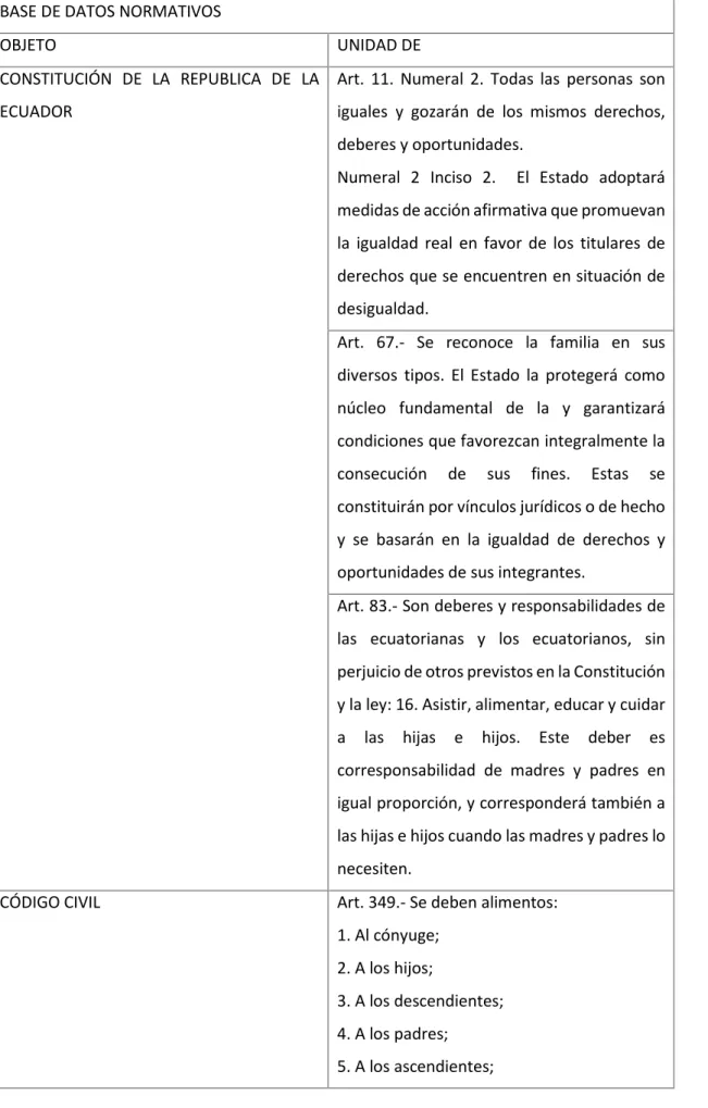 Tabla 1 Base de datos normativos BASE DE DATOS NORMATIVOS