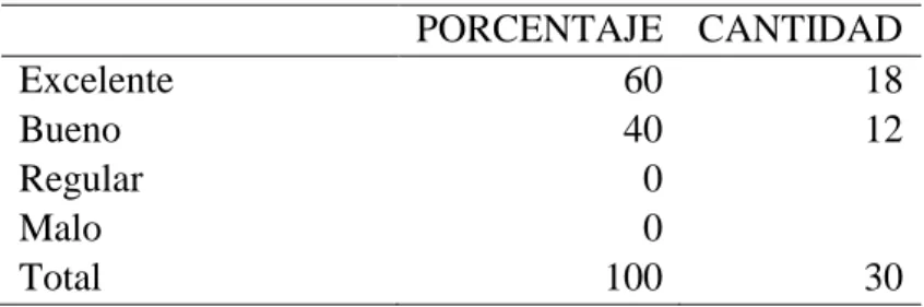 Tabla 1 Atención recibida 