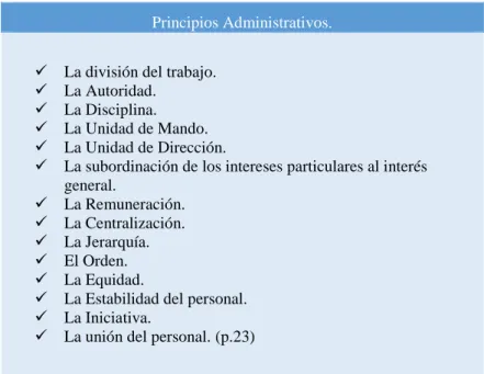 Figura 1. Principios Administrativos. 