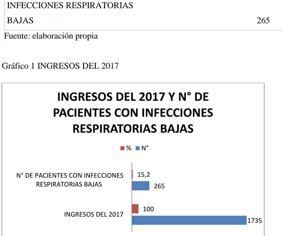 Tabla 1 INGRESOS DEL 2017 