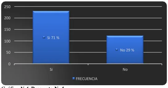 Gráfico N 4. Pregunta N. 4 