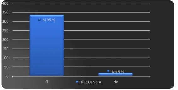 Tabla N 7. Pregunta N. 5 
