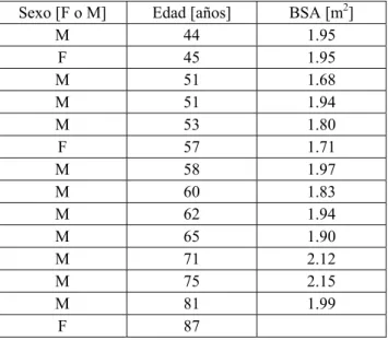Tabla 3. Datos de los vasos del grupo I: pacientes  aneurismáticos 