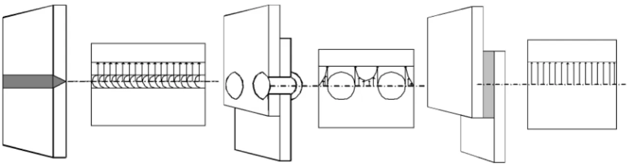 Figure 2. Stiffness effect between mechanical joints (a) and adhesive bonded joints (b).