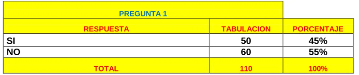 TABLA No. 1 