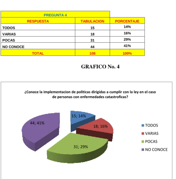 TABLA No. 4 