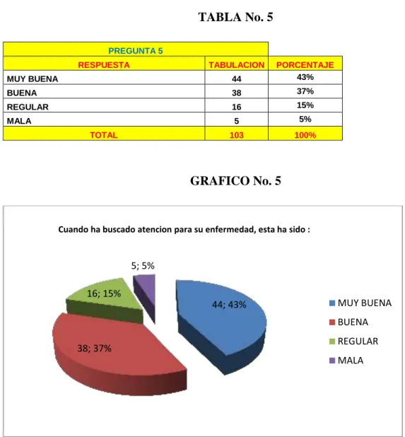 TABLA No. 5 