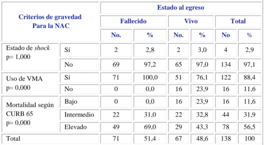 Tabla 4 - Microorganismos aislados 
