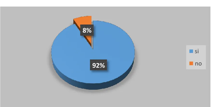 Gráfico No. 1 Conocimiento de interculturalidad 