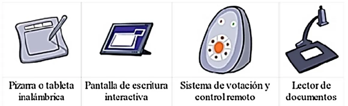 Figura 8. Otros accesorios que acompañan a una PDI.