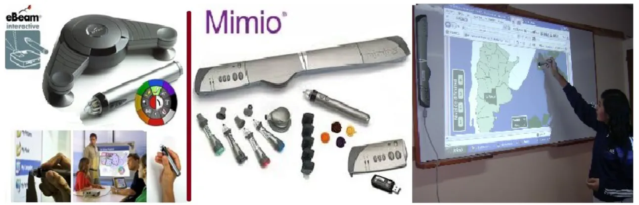Figura 9. Pizarras Interactivas con Lápiz – eBeam y Mimio