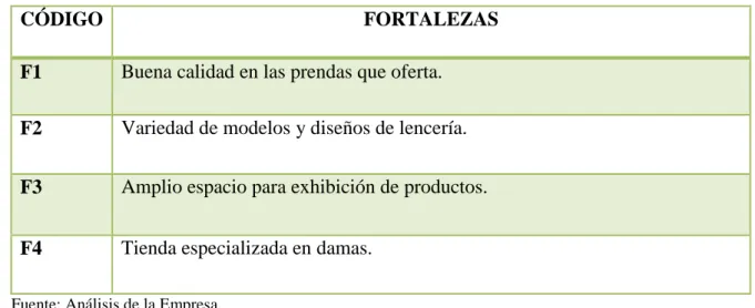 Cuadro 9. Fortalezas del COMERCIAL MIA.  