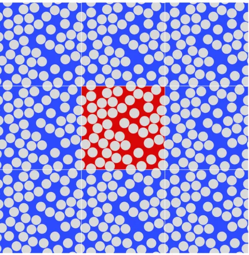 Figure 1.6: Unit cell containing a RVE of 30 fibers randomly distributed in a