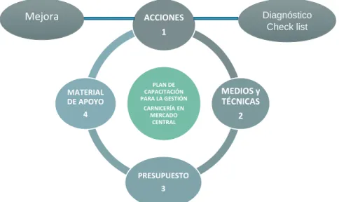 Gráfico 9 Esquema de la propuesta 