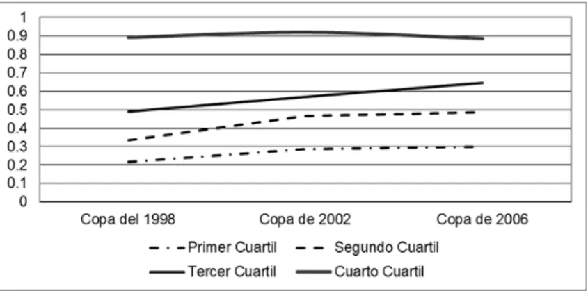 Figura 2: Percentiles.