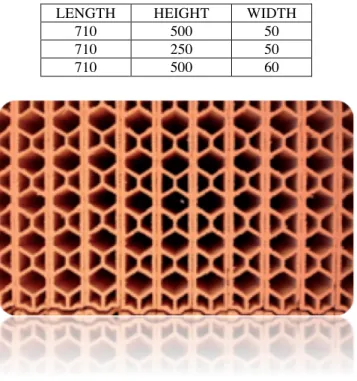 Figure 9: Matchboard ceramic bricks CERAGRAN H ®