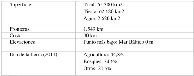 Tabla 7 Perfil Económico 