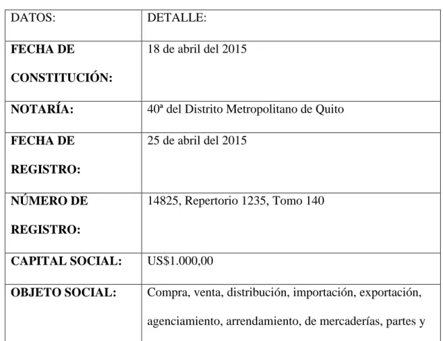 Tabla 8 Datos generales de la empresa  PREKYBA CORP 