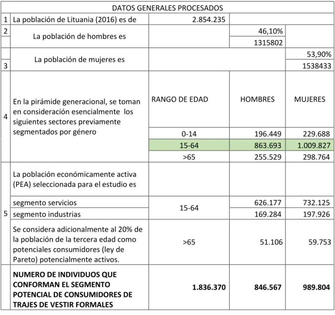 Tabla 10 DATOS GENERALES PROCESADOS 