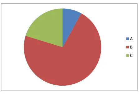 Gráfico No. 2 