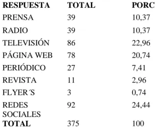 Gráfico No. 5 