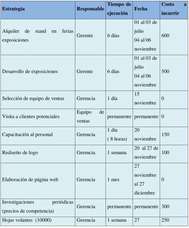 Tabla 15 Plan de acción 