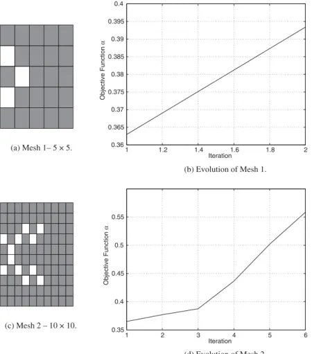 Figure 11. Results for the mesh dependency analysis – coarse meshes.
