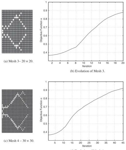 Figure 12. Results for the mesh dependency analysis – fine meshes.