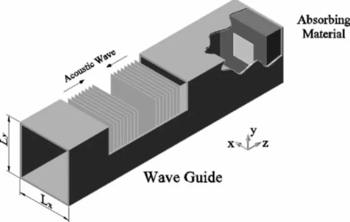 Figure 2. Porous wave guide coupled system.