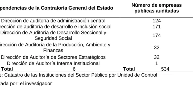 Tabla 2: Composición de la población 